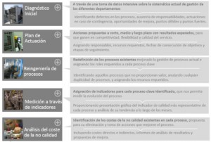Mejora de procesos: control de calidad